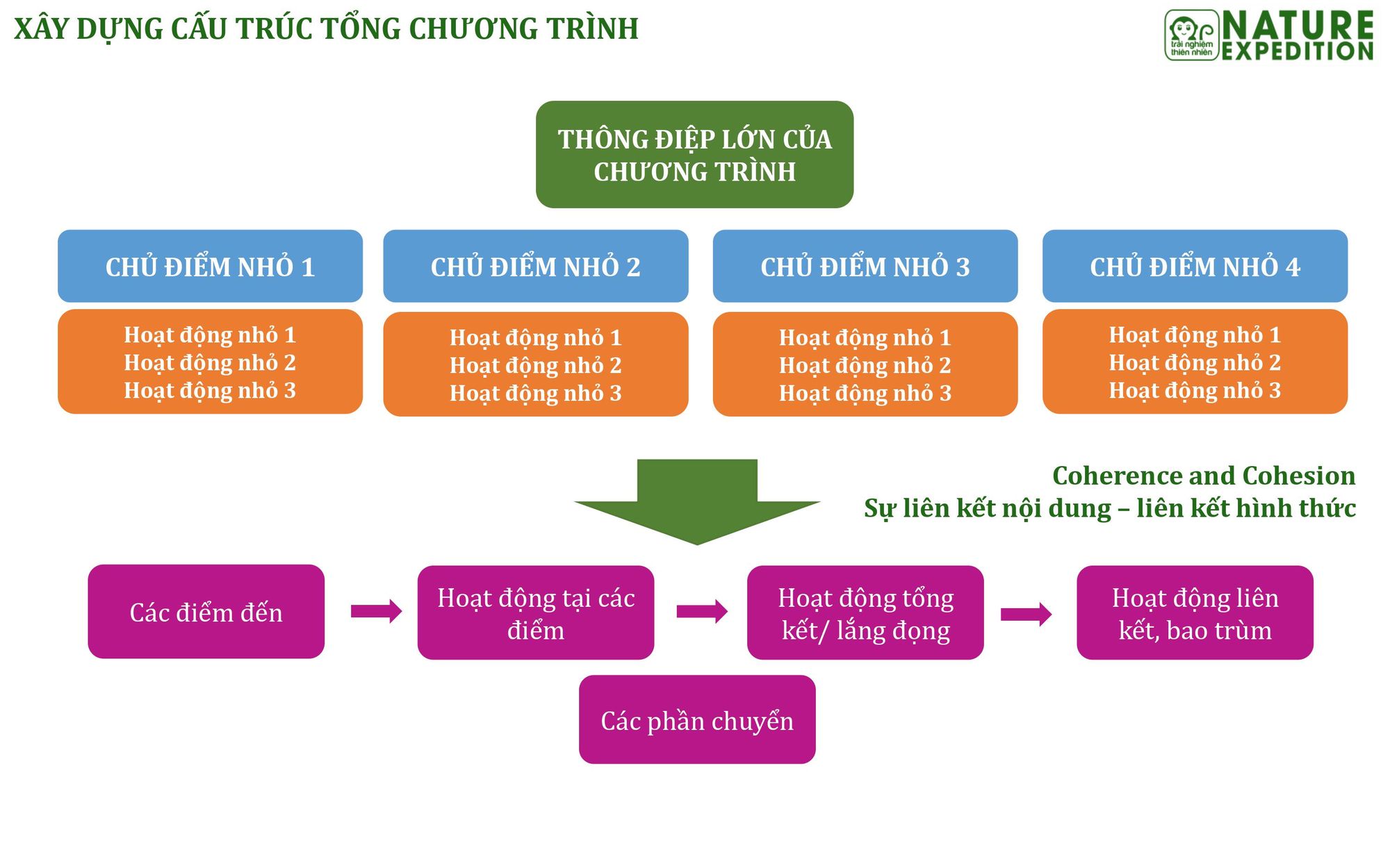 Kỹ năng kể chuyện