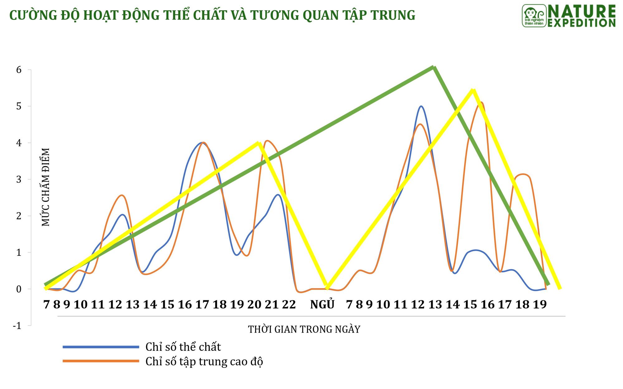 Kỹ năng kể chuyện